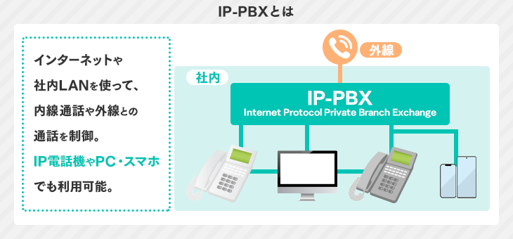 IP-PBXとは