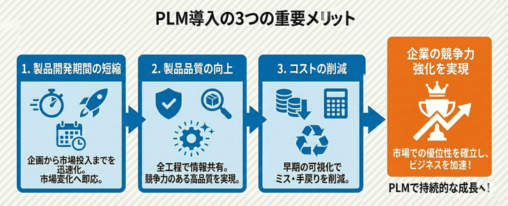 PLMのメリット