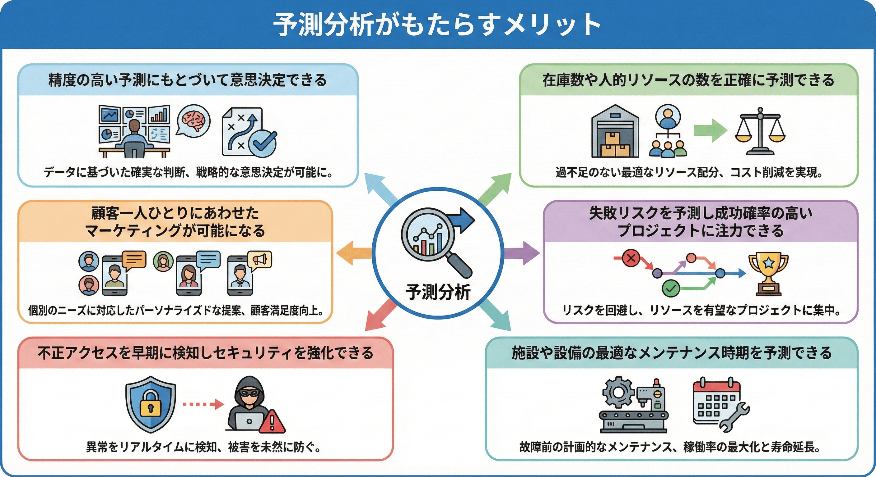 予測分析のメリット