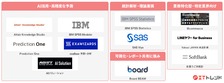 予測分析ツールマップ画像