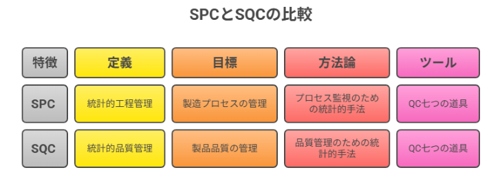SPCとSQCの違い・共通点