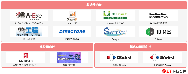 工程管理マップ画像