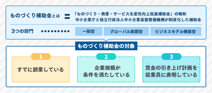 ものづくり補助金とは