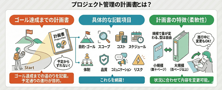 プロジェクト管理の計画書とは
