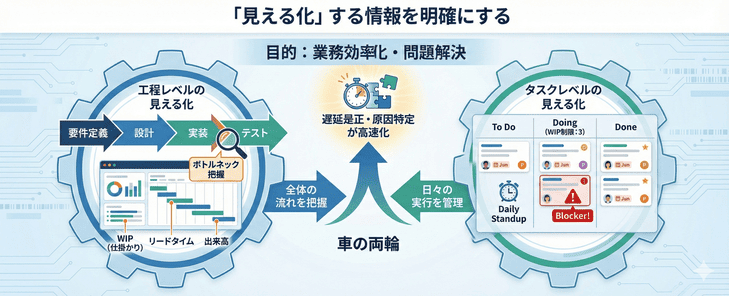 「見える化」する情報の明確化