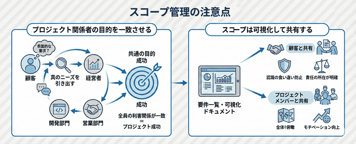 スコープ管理の注意点