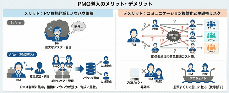 PMOを導入するメリット・デメリット