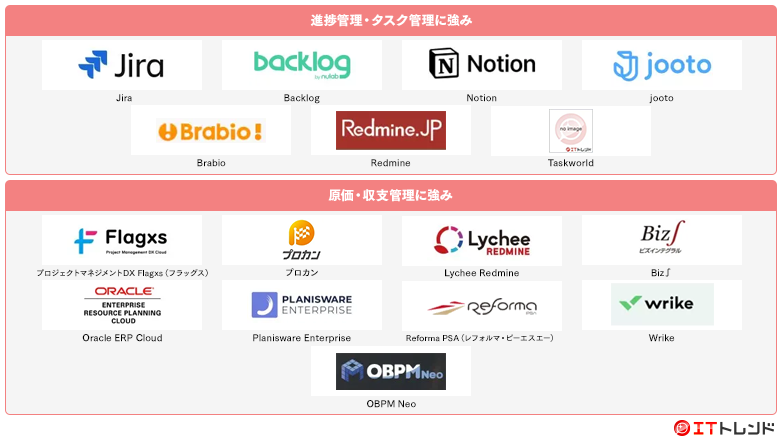 プロジェクト管理マップ画像