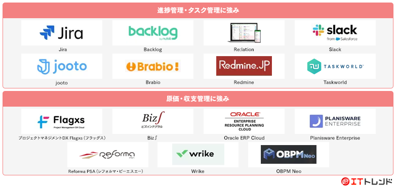 プロジェクト管理マップ画像