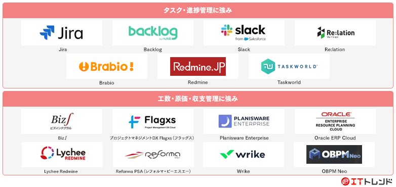 プロジェクト管理ツール製品マップ