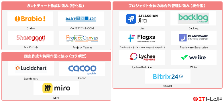 プロジェクト管理マップ画像