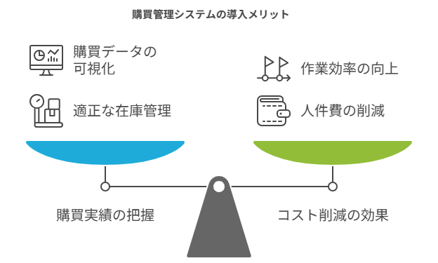 購買管理システムのメリット