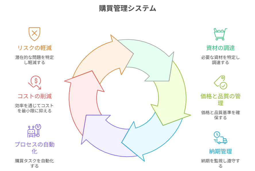 〇〇
