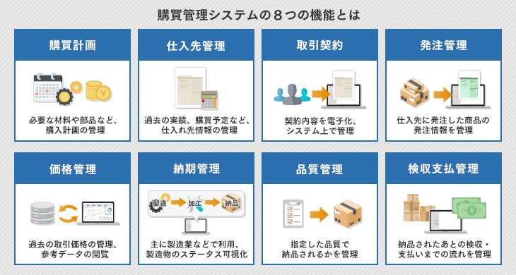 購買管理システムの8つの機能