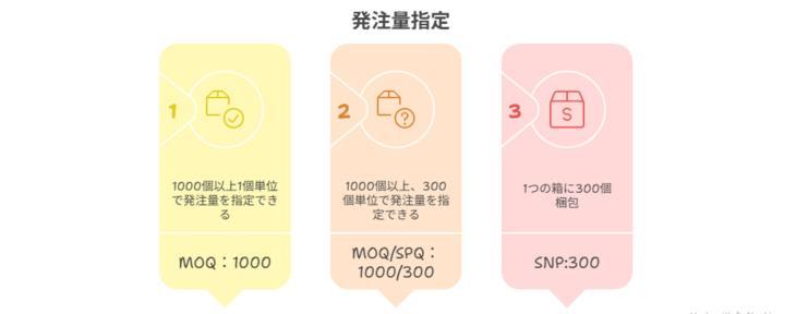 MOQ・SPQ・SNPの使い方