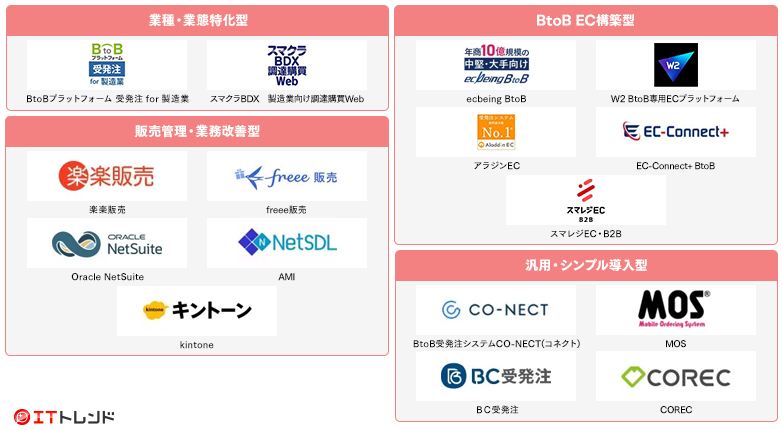 受発注システムマップ画像