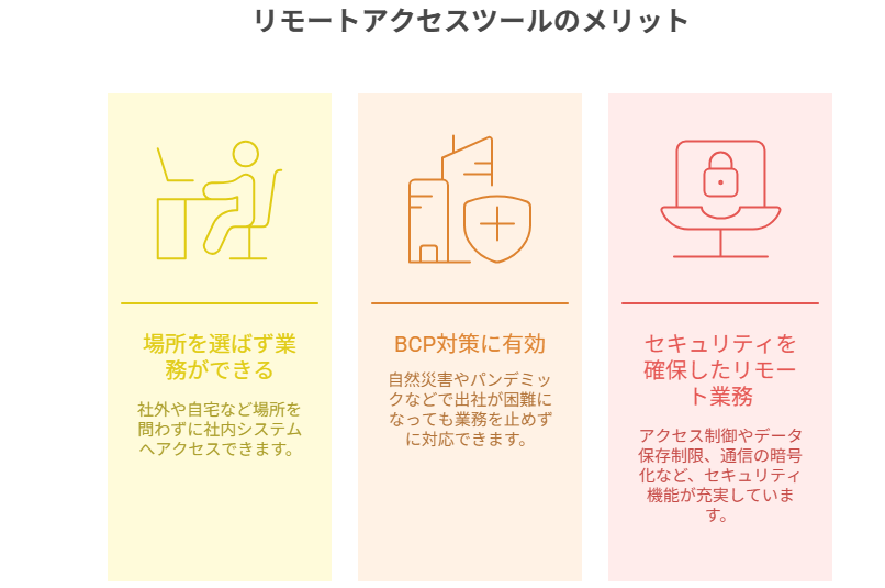 リモートアクセスツールを導入するメリット