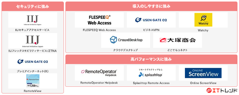 リモートアクセスマップ画像