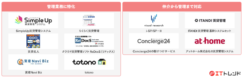 賃貸管理ソフトマップ画像