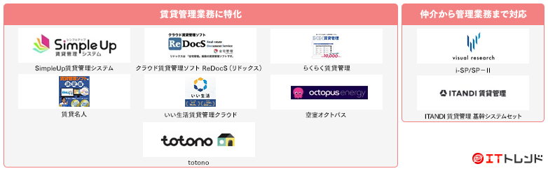 賃貸管理ソフトマップ画像