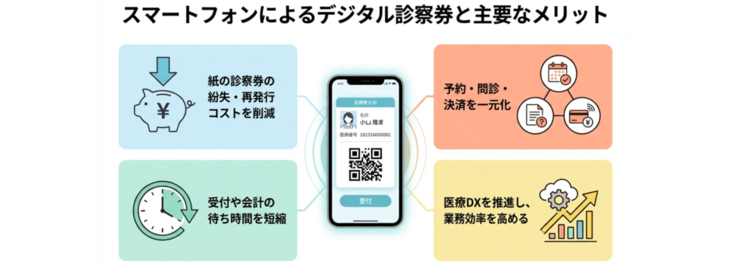 スマートフォンによるデジタル診察券と主要なメリット