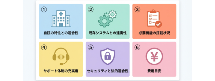 デジタル診察券の選び方