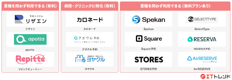 予約システムマップ画像