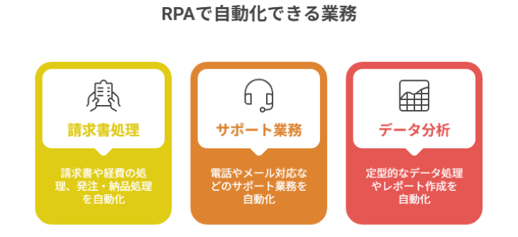 RPAができること