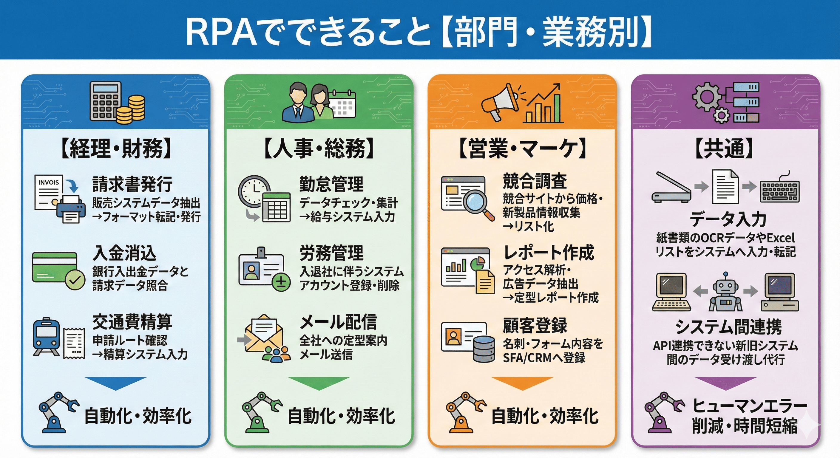 RPAでできること