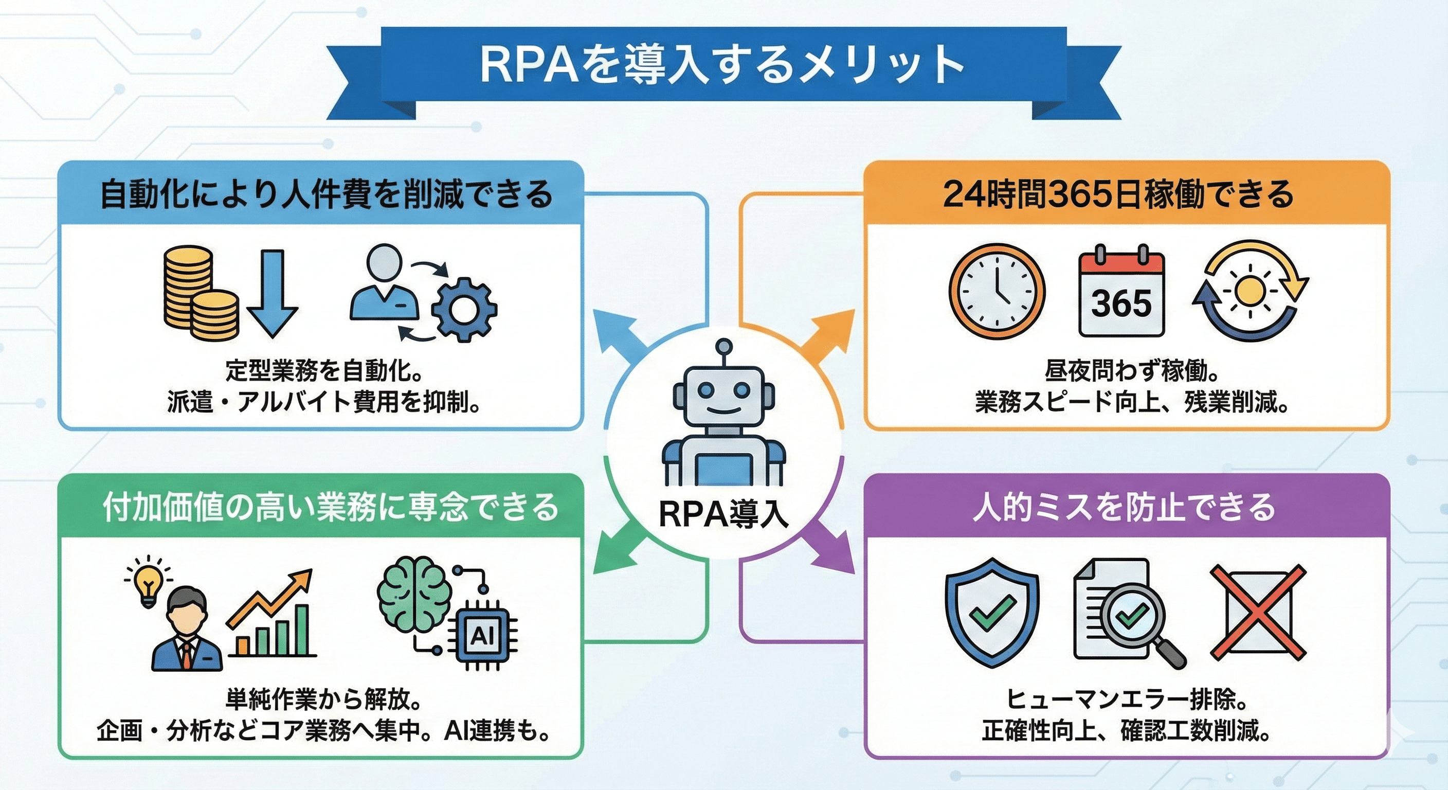 RPAのメリット
