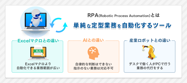 Rpaとは 仕組みや導入手順 効果をわかりやすく解説 Itトレンド