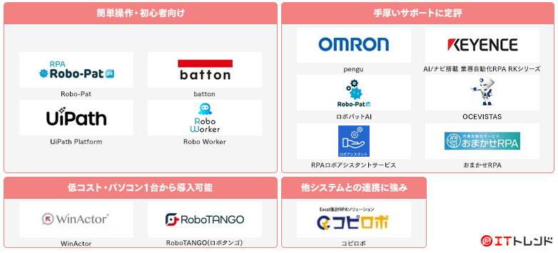 RPAツールマップ画像