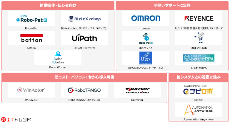 RPAツールマップ画像