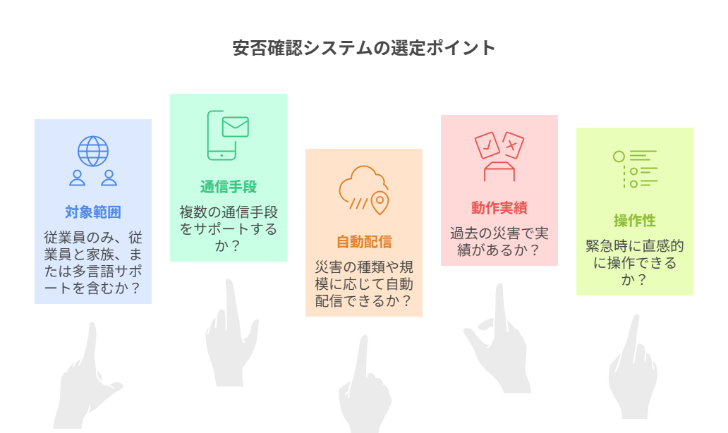 安否確認システムの選定ポイント