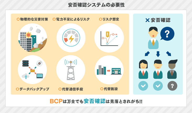 安否確認システムの必要性