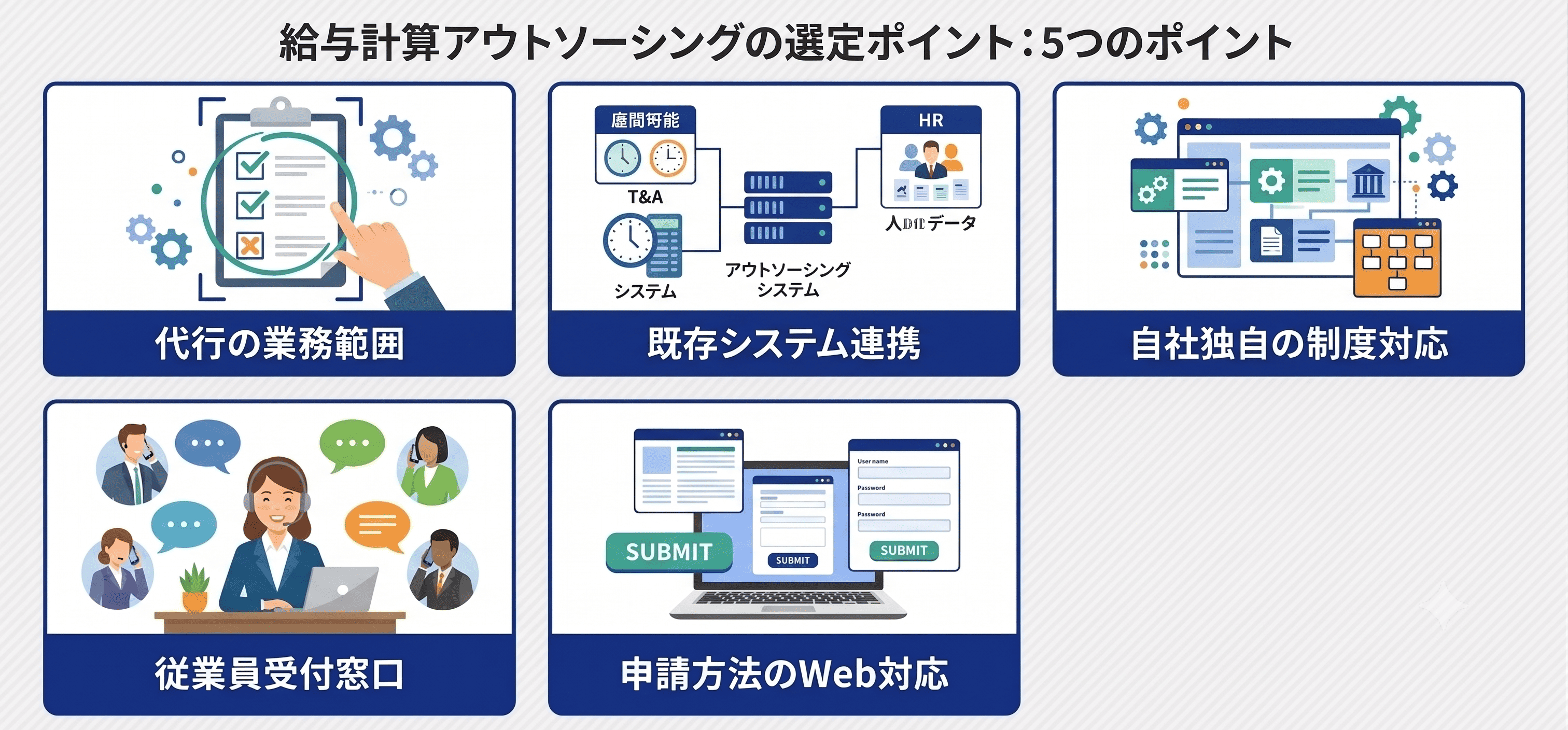 給与計算アウトソーシングの選定ポイント1