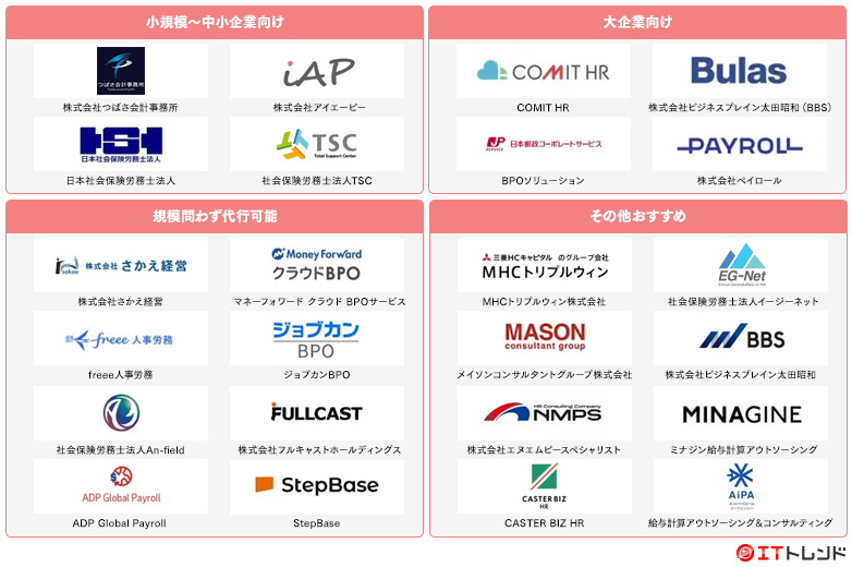 給与アウトソーシングマップ画像