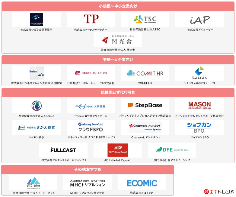 給与アウトソーシングマップ画像