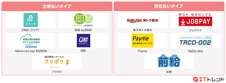 給与前払いサービス製品マップ画像