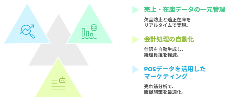 販売管理システムとPOSシステムを連携するメリット