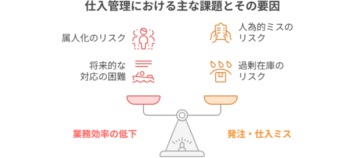 仕入管理における課題