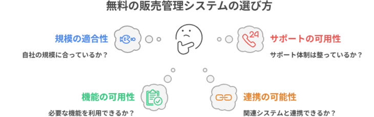 無料の販売管理システムの選定ポイント