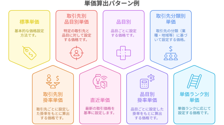 トレーサビリティー機能