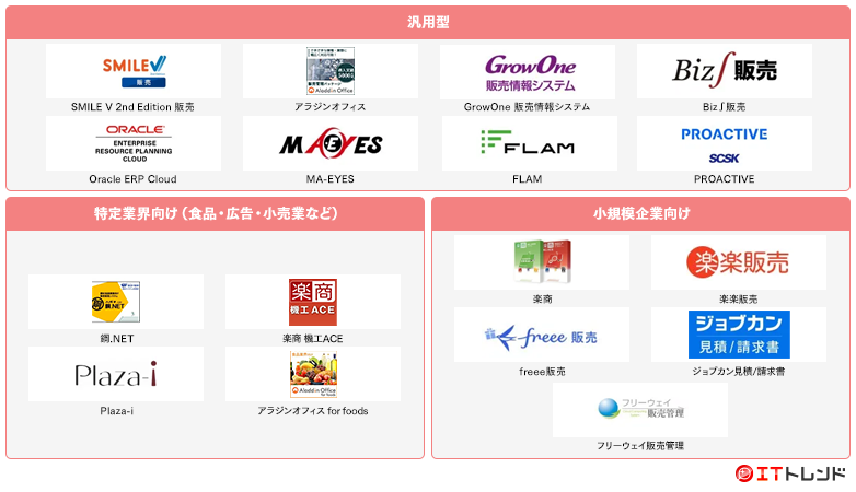 販売管理マップ画像