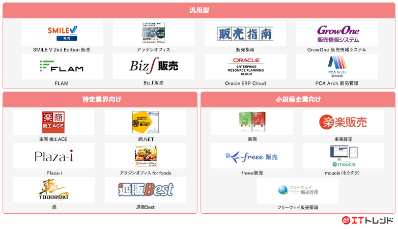 販売管理マップ画像