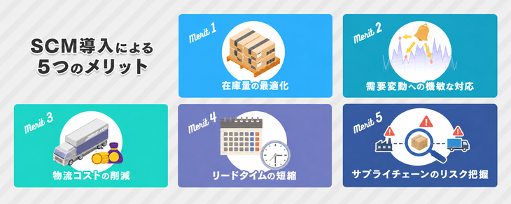 SCM導入による５つのメリット