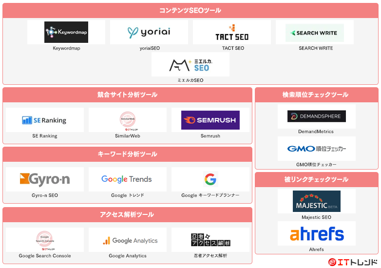 SEOツールマップ画像