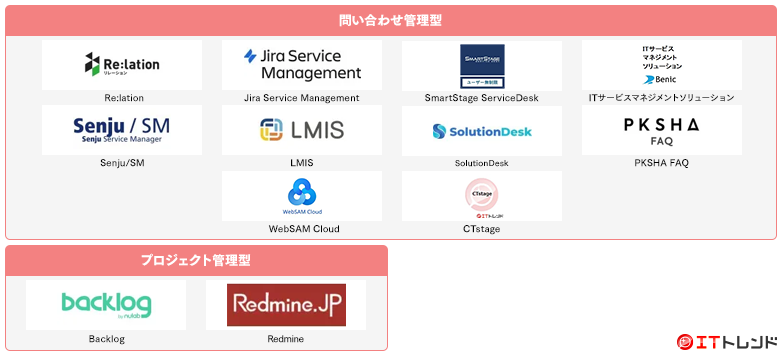 サービスデスクマップ画像