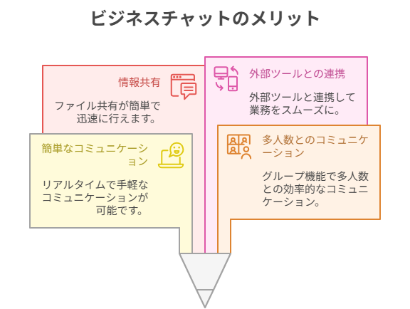 ビジネスチャットのメリット