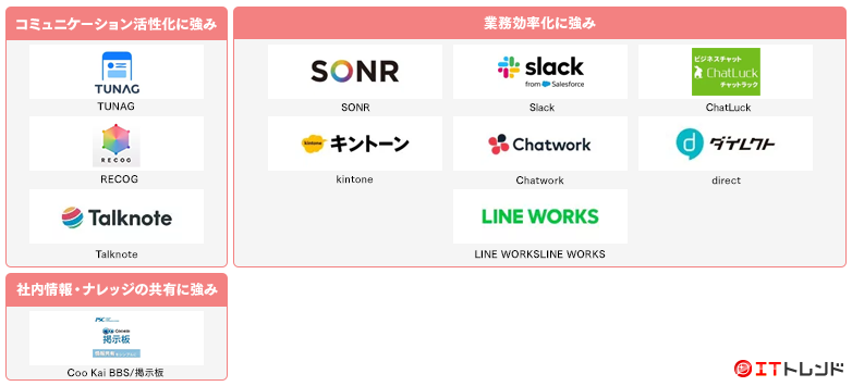 社内SNS・ビジネスチャットマップ画像